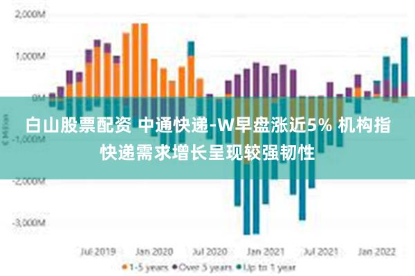 白山股票配资 中通快递-W早盘涨近5% 机构指快递需求增长呈现较强韧性