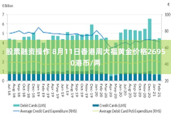 股票融资操作 8月11日香港周大福黄金价格26950港币/两