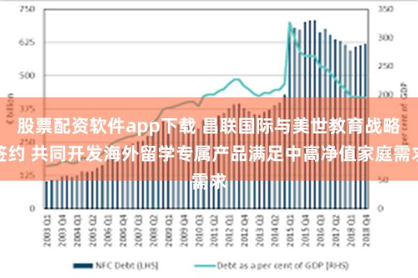 股票配资软件app下载 昌联国际与美世教育战略签约 共同开发海外留学专属产品满足中高净值家庭需求