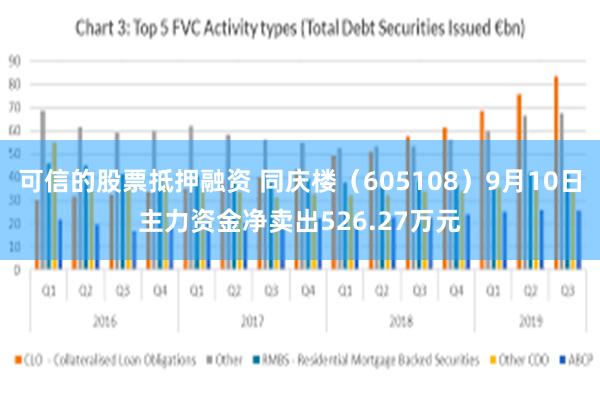 可信的股票抵押融资 同庆楼（605108）9月10日主力资金净卖出526.27万元