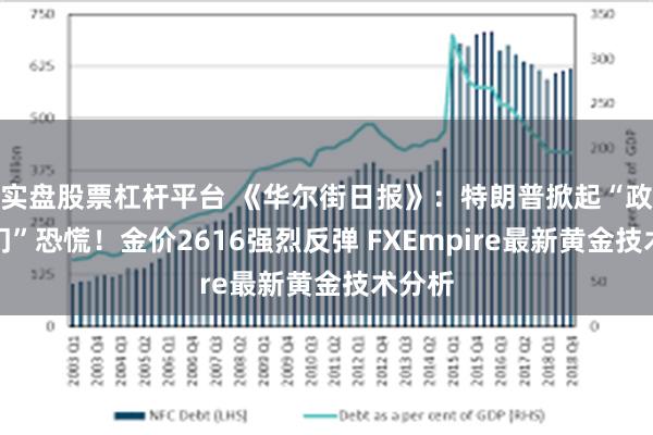 实盘股票杠杆平台 《华尔街日报》：特朗普掀起“政府关门”恐慌！金价2616强烈反弹 FXEmpire最新黄金技术分析