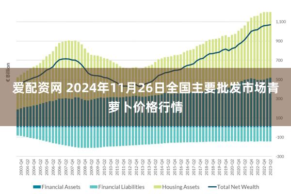 爱配资网 2024年11月26日全国主要批发市场青萝卜价格行情