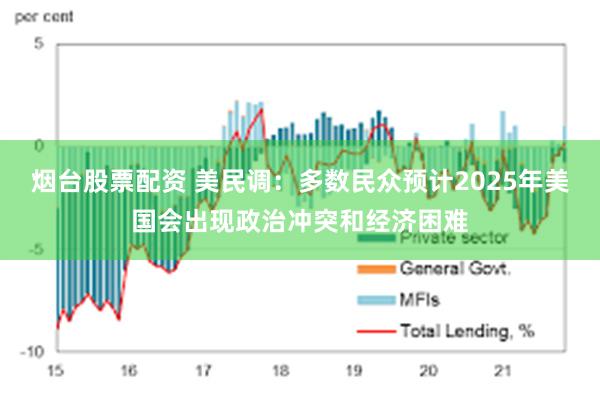 烟台股票配资 美民调：多数民众预计2025年美国会出现政治冲突和经济困难