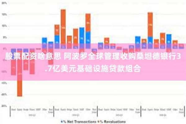 股票配资啥意思 阿波罗全球管理收购桑坦德银行3.7亿美元基础设施贷款组合