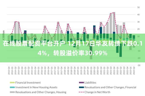 在线股票配资平台开户 12月17日华友转债下跌0.14%，转股溢价率30.99%